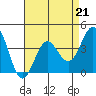 Cuyler Harbor tide chart for Friday, April 21, 2023