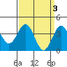 Cuyler Harbor tide chart for Monday, April 3, 2023