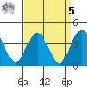 Cuyler Harbor tide chart for Wednesday, April 5, 2023
