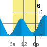 Cuyler Harbor tide chart for Thursday, April 6, 2023