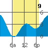 Cuyler Harbor tide chart for Sunday, April 9, 2023
