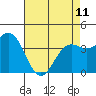 Cuyler Harbor tide chart for Thursday, May 11, 2023