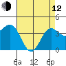 Cuyler Harbor tide chart for Friday, May 12, 2023