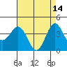 Cuyler Harbor tide chart for Sunday, May 14, 2023