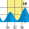 Cuyler Harbor tide chart for Tuesday, May 16, 2023