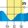 Cuyler Harbor tide chart for Thursday, May 25, 2023