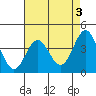 Cuyler Harbor tide chart for Wednesday, May 3, 2023