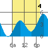 Cuyler Harbor tide chart for Thursday, May 4, 2023