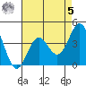 Cuyler Harbor tide chart for Friday, May 5, 2023