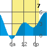 Cuyler Harbor tide chart for Sunday, May 7, 2023