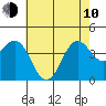 Cuyler Harbor tide chart for Saturday, June 10, 2023