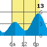 Cuyler Harbor tide chart for Tuesday, June 13, 2023