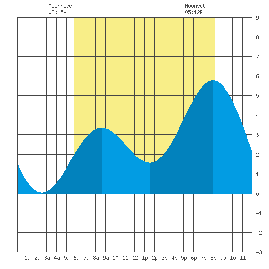 Cuyler Harbor tide chart for Wednesday, June 14, 2023