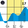 Cuyler Harbor tide chart for Saturday, June 17, 2023