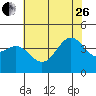 Cuyler Harbor tide chart for Monday, June 26, 2023