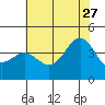 Cuyler Harbor tide chart for Tuesday, June 27, 2023