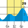 Cuyler Harbor tide chart for Thursday, June 29, 2023