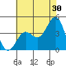 Cuyler Harbor tide chart for Friday, June 30, 2023