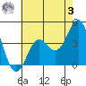 Cuyler Harbor tide chart for Saturday, June 3, 2023