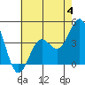 Cuyler Harbor tide chart for Sunday, June 4, 2023