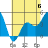 Cuyler Harbor tide chart for Tuesday, June 6, 2023