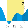 Cuyler Harbor tide chart for Wednesday, June 7, 2023