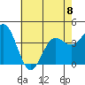 Cuyler Harbor tide chart for Thursday, June 8, 2023