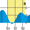 Cuyler Harbor tide chart for Friday, June 9, 2023