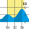 Cuyler Harbor tide chart for Tuesday, July 11, 2023