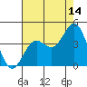 Cuyler Harbor tide chart for Friday, July 14, 2023