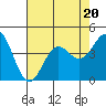Cuyler Harbor tide chart for Thursday, July 20, 2023