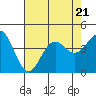 Cuyler Harbor tide chart for Friday, July 21, 2023