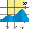 Cuyler Harbor tide chart for Thursday, July 27, 2023