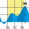 Cuyler Harbor tide chart for Sunday, July 30, 2023
