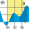 Cuyler Harbor tide chart for Monday, July 3, 2023