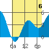 Cuyler Harbor tide chart for Thursday, July 6, 2023