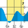 Cuyler Harbor tide chart for Friday, July 7, 2023