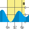 Cuyler Harbor tide chart for Saturday, July 8, 2023