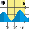 Cuyler Harbor tide chart for Sunday, July 9, 2023