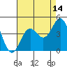 Cuyler Harbor tide chart for Monday, August 14, 2023