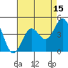 Cuyler Harbor tide chart for Tuesday, August 15, 2023