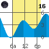 Cuyler Harbor tide chart for Wednesday, August 16, 2023