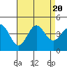 Cuyler Harbor tide chart for Sunday, August 20, 2023