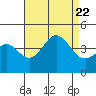 Cuyler Harbor tide chart for Tuesday, August 22, 2023