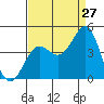 Cuyler Harbor tide chart for Sunday, August 27, 2023