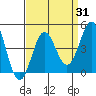 Cuyler Harbor tide chart for Thursday, August 31, 2023