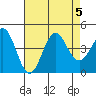 Cuyler Harbor tide chart for Saturday, August 5, 2023