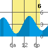 Cuyler Harbor tide chart for Sunday, August 6, 2023