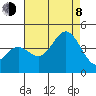 Cuyler Harbor tide chart for Tuesday, August 8, 2023