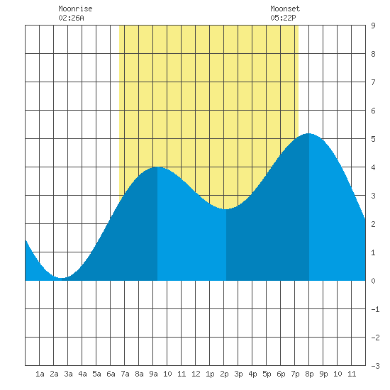 Cuyler Harbor tide chart for Sunday, September 10, 2023